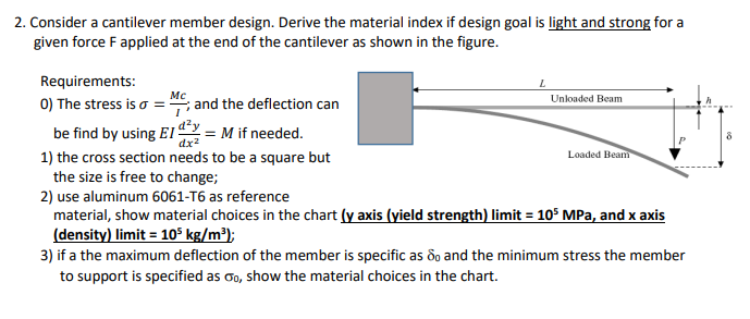 Solved 2. Consider a cantilever member design. Derive the | Chegg.com