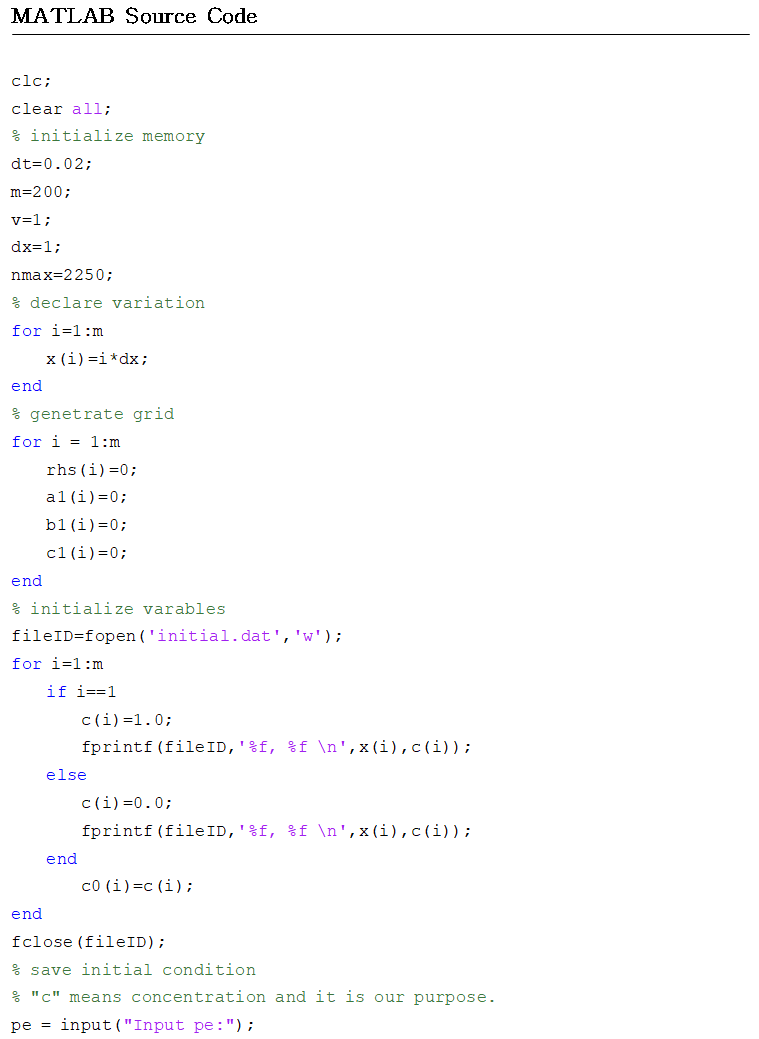 Numerical analysis modeling of the 1D | Chegg.com
