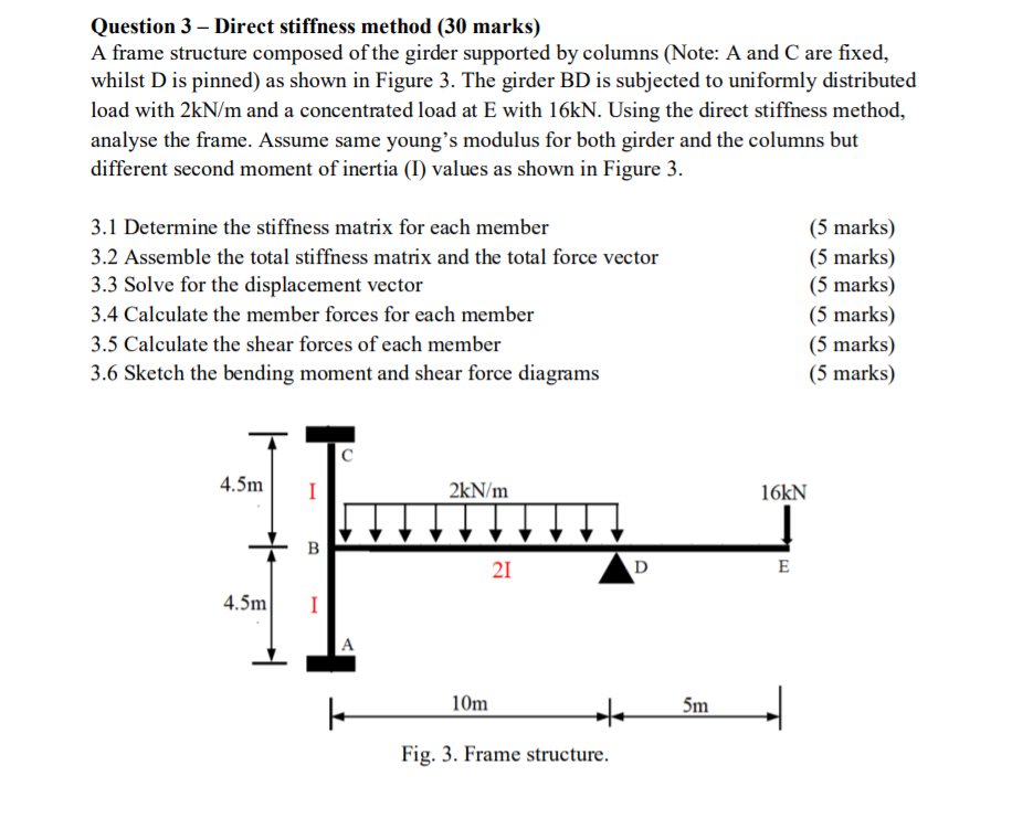 Solved Question 3 - Direct Stiffness Method (30 Marks) A | Chegg.com