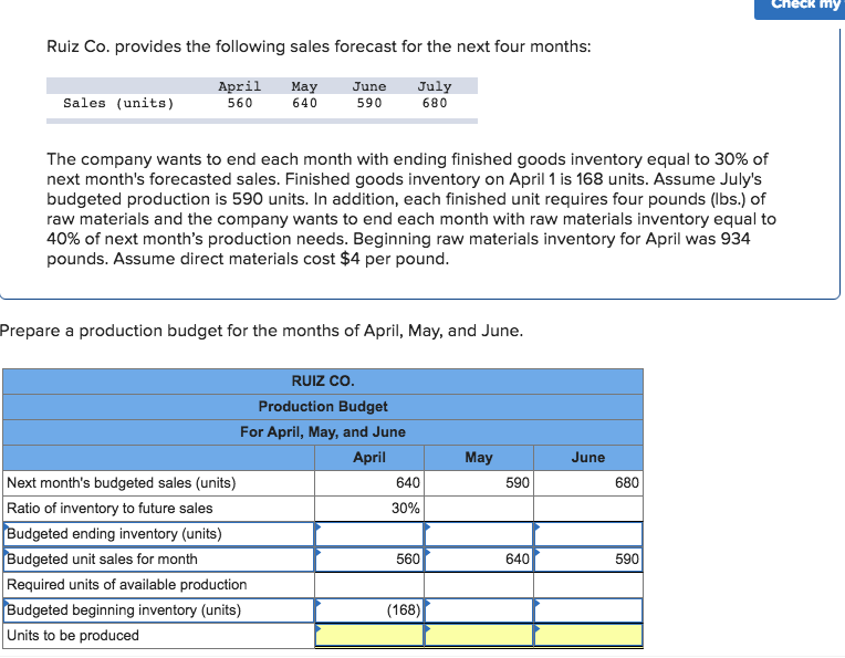 solved-ruiz-co-provides-the-following-sales-forecast-for-chegg