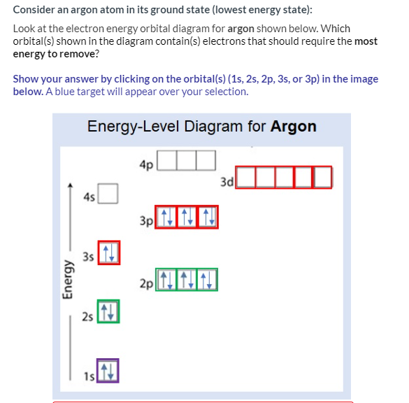 argon atom diagram