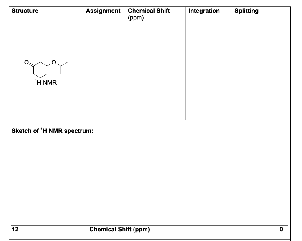 Solved 1. Predict the detailed 1H NMR spectrum for each | Chegg.com