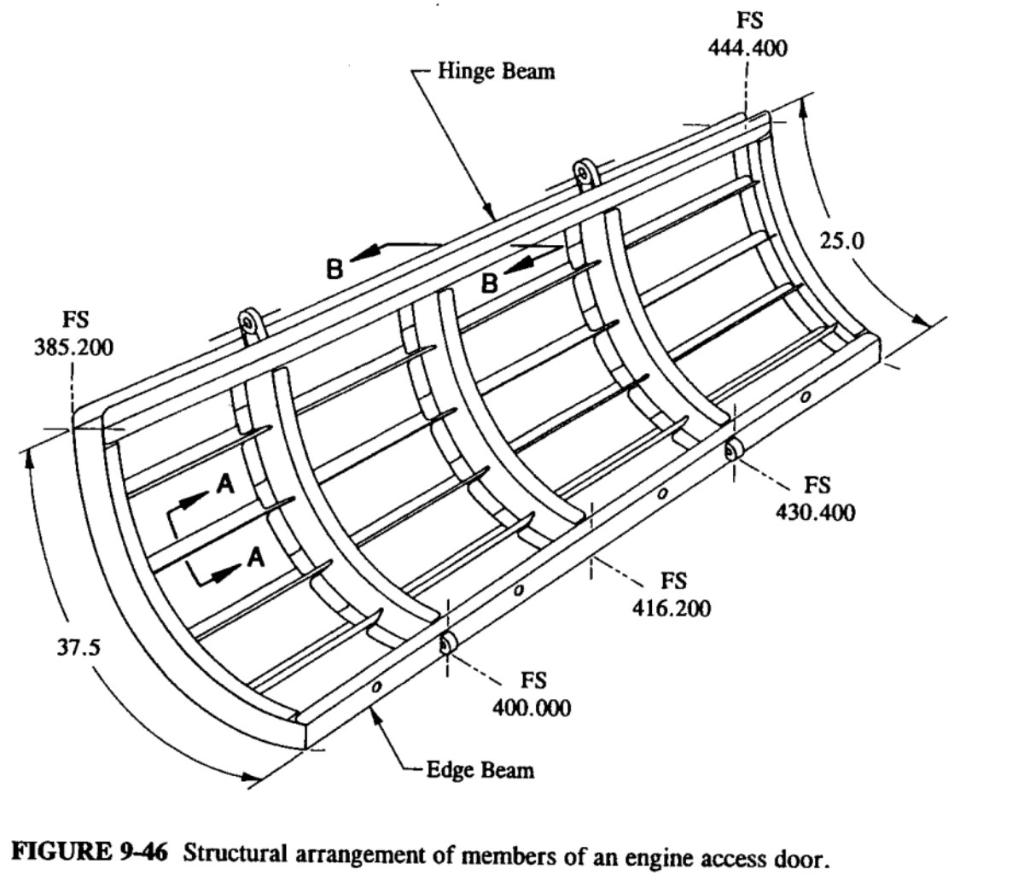 Solved 9.6 Problem for Solution. The engine access door | Chegg.com