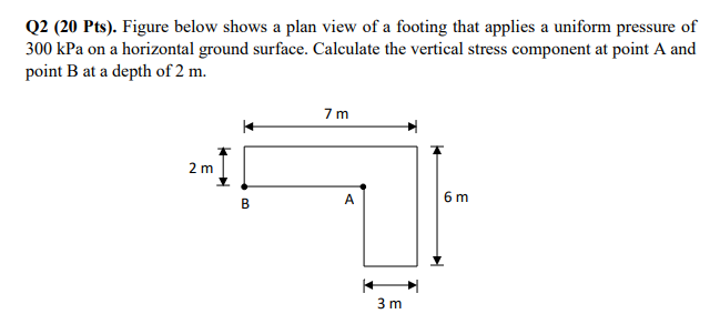 Solved Q2 (20 Pts). Figure below shows a plan view of a | Chegg.com