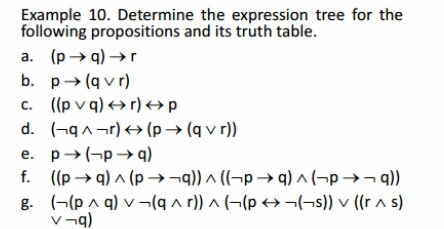 Solved Determine the expression tree for the following | Chegg.com