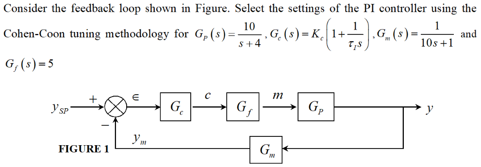 Solved Consider the feedback loop shown in ﻿Figure. Select | Chegg.com