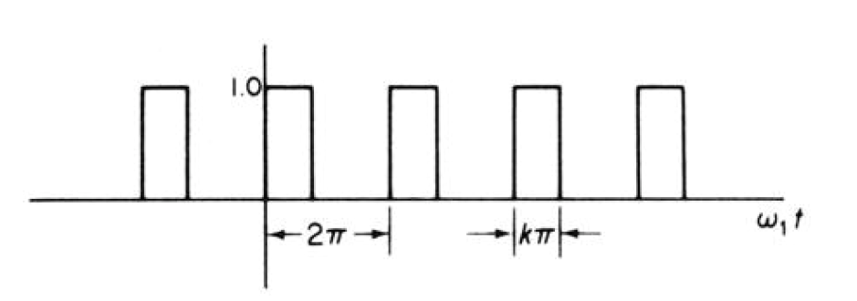 Solved Determine the Fourier series for the rectangular wave | Chegg.com