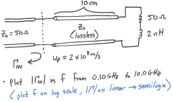 Solved Electromagnetics: Use MATLAB to plot the | Chegg.com