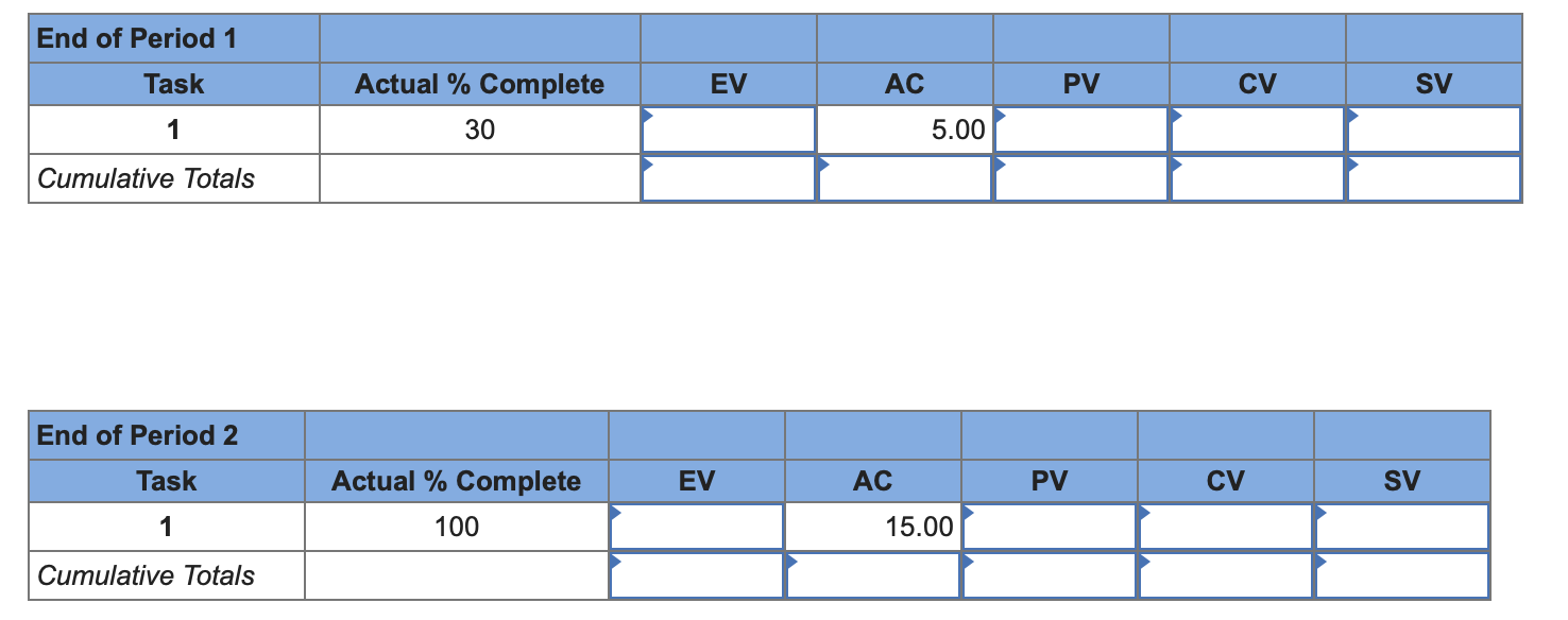 EX13-6 (Algo) The following labor hours data have... | Chegg.com
