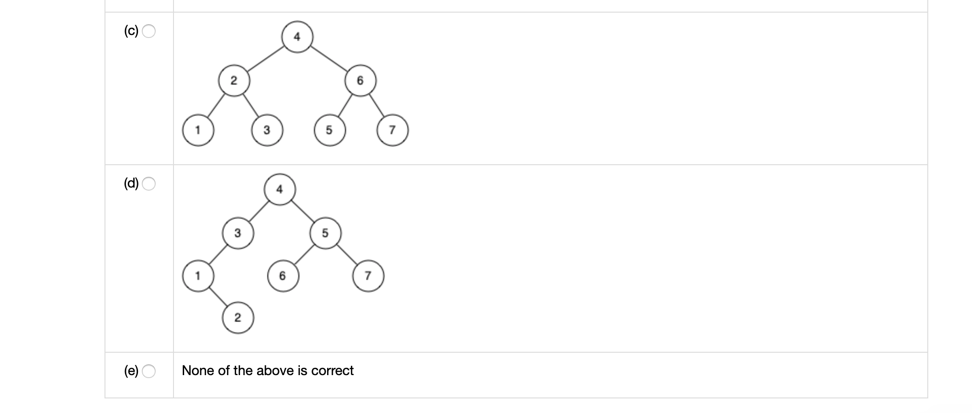 Solved What tree results from the insertion of the following | Chegg.com