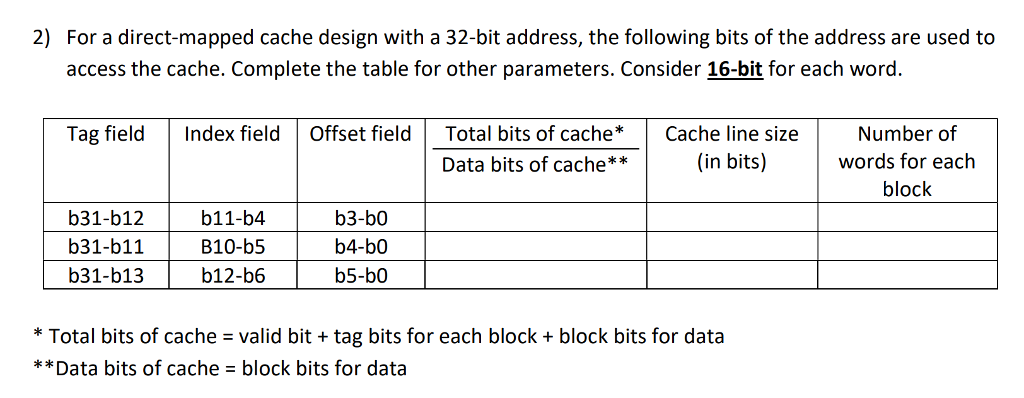 direct mapped cache tag index offset