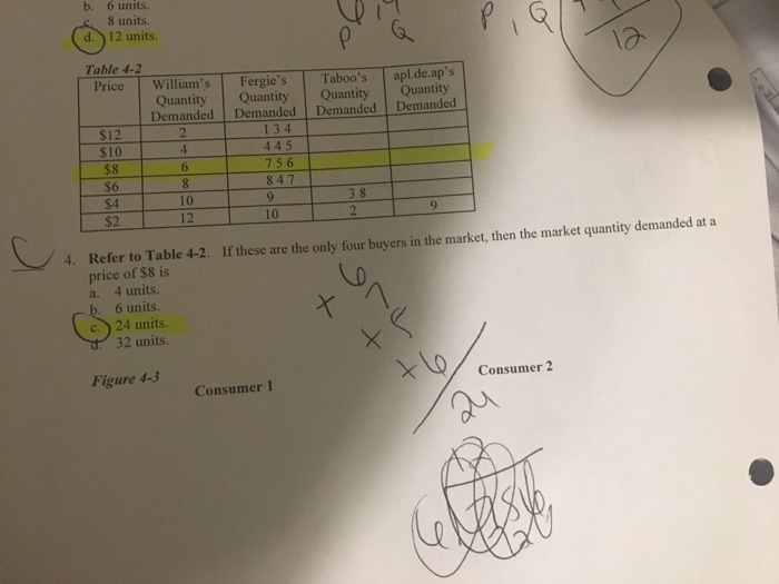 Solved b. 6 units. 8 units. d12 units. Table 42 Price