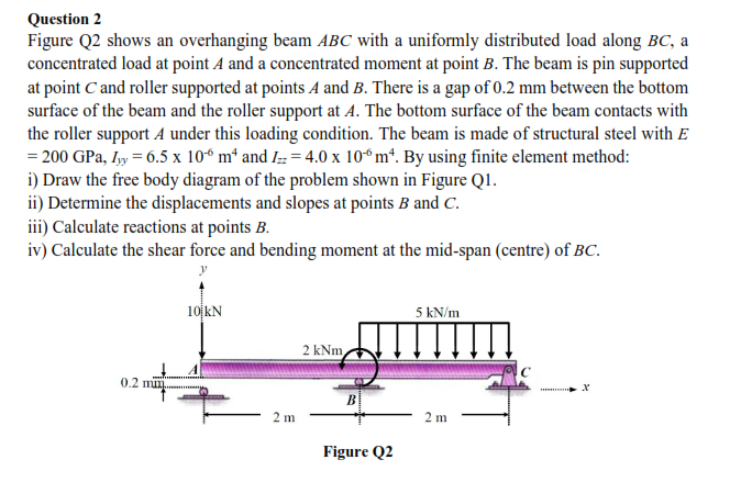 Solved Question 2 Figure Q2 Shows An Overhanging Beam ABC | Chegg.com