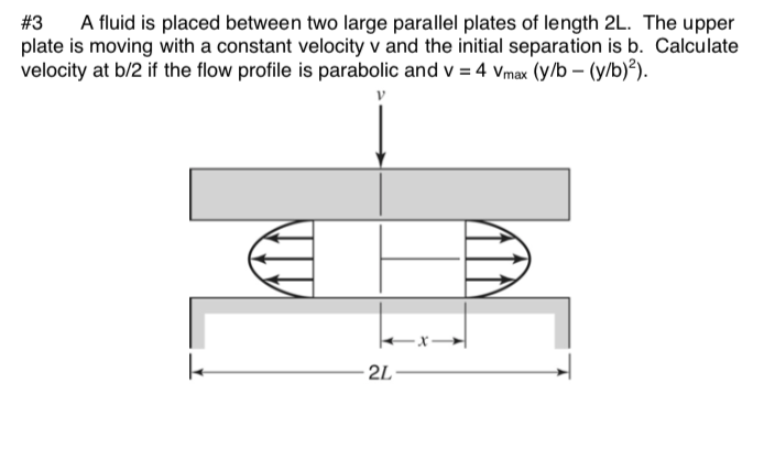 Solved A fluid is placed between two large parallel plates | Chegg.com