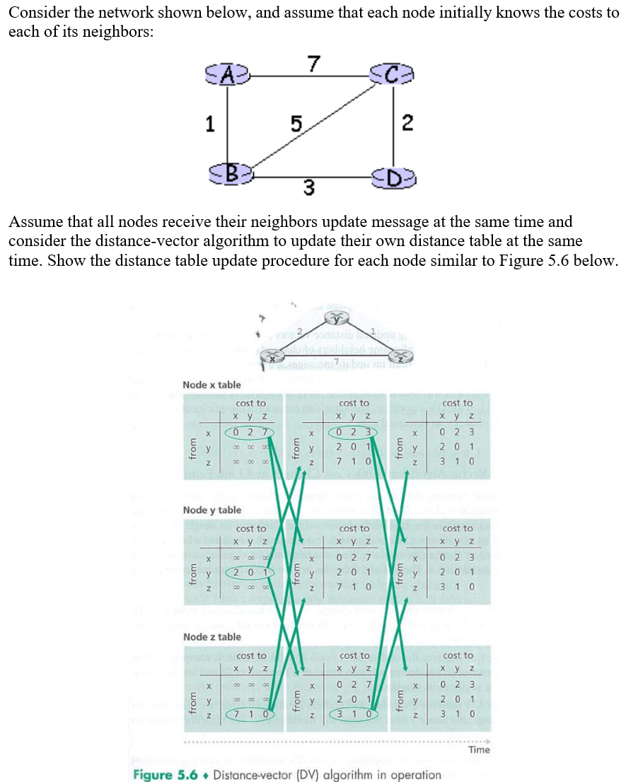 Solved Consider The Network Shown Below, And Assume That | Chegg.com