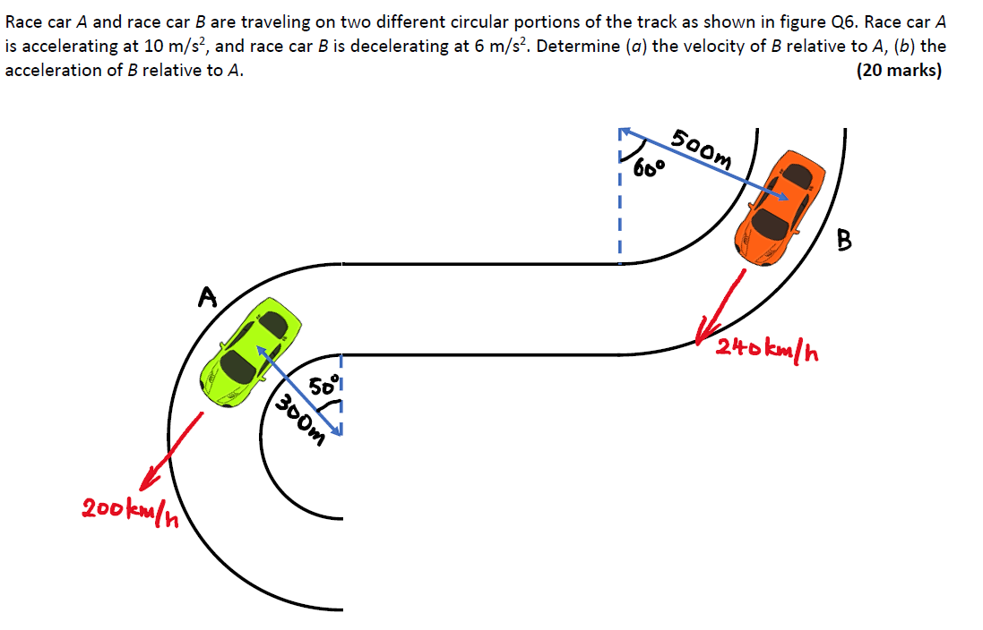 Solved Race Car A And Race Car B Are Traveling On Two 