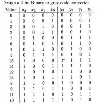 Solved Please do a neat step by step with explanations FOR | Chegg.com