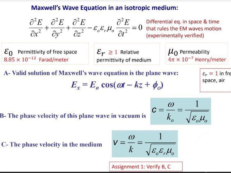 Solved Maxwell's Wave Equation in an isotropic medium: | Chegg.com