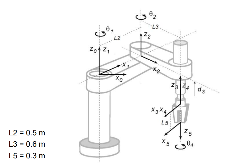 Solved l2 0 5ml3 0 6ml5 0 3mtask to program 0n matlab chegg