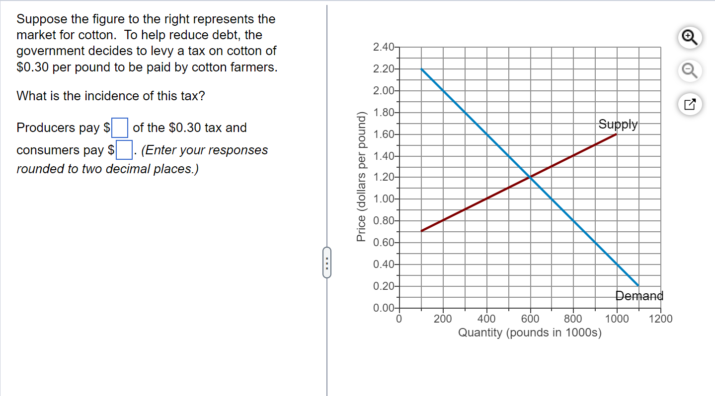 solved-suppose-the-figure-to-the-right-represents-the-market-chegg