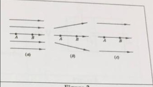 Solved Q16. Figure 2 shows three arrangements of electric | Chegg.com