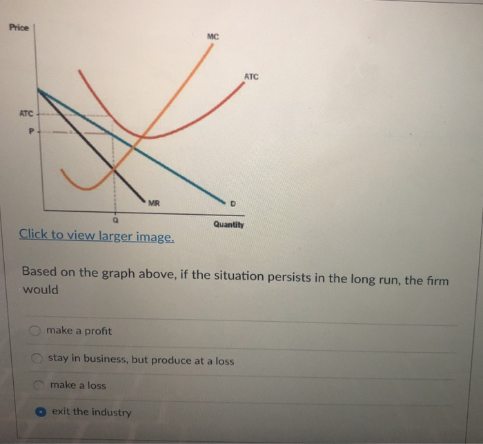 Solved Price MC ATC ATC MR Quantity Click To View Larger | Chegg.com
