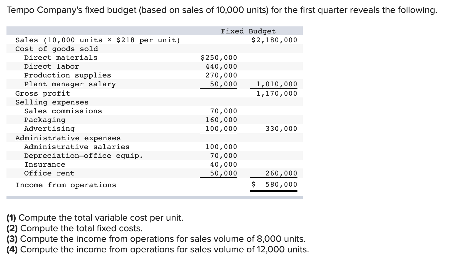 Solved Tempo Company s Fixed Budget based On Sales Of Chegg