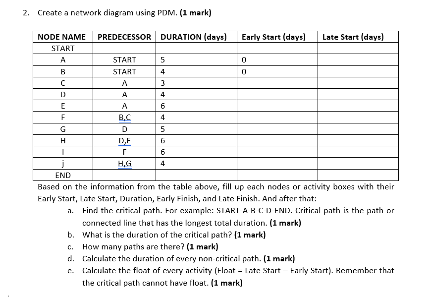 Solved 2. Create a network diagram using PDM. (1 mark) 5 | Chegg.com