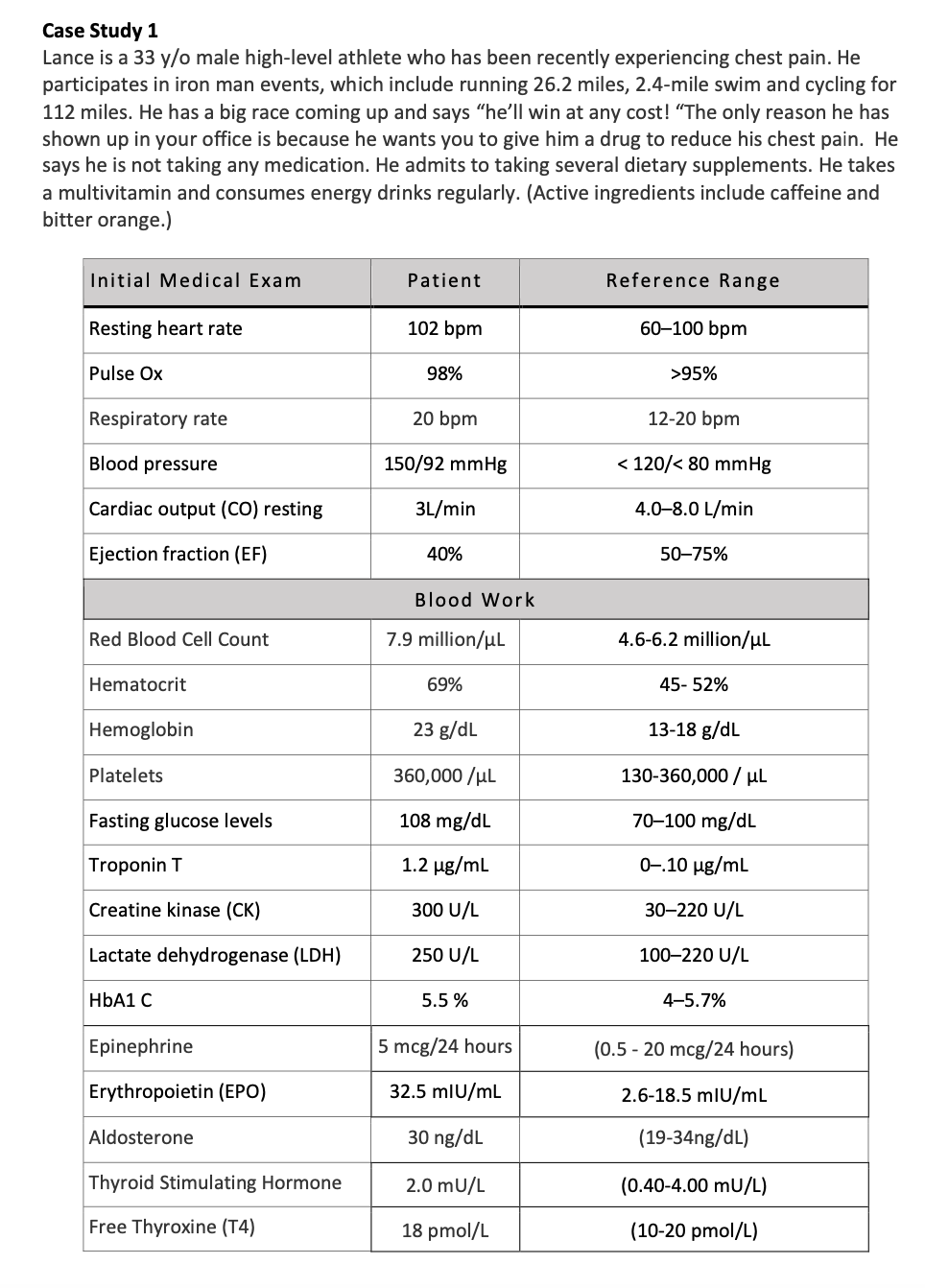Solved Case Study 1 Lance Is A 33 Y O Male High Level Chegg Com