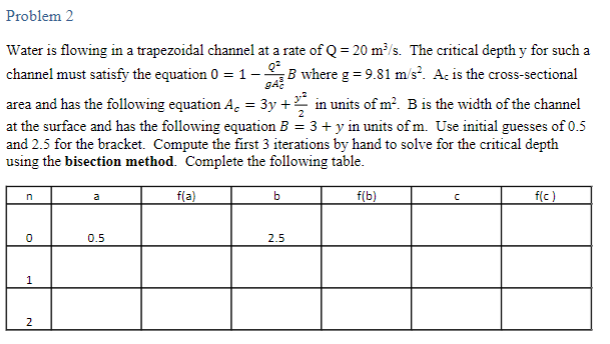 Water is flowing in a trapezoidal channel at a rate of \( Q=20 \mathrm{~m}^{3} / \mathrm{s} \). The critical depth y for such