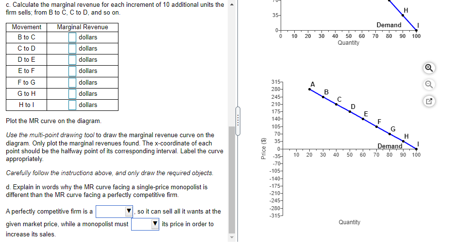 Solved 3157 The diagram shows the demand curve facing a | Chegg.com