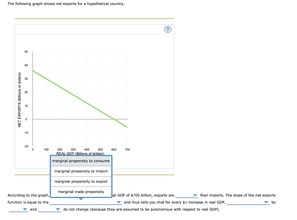 solved-the-following-graph-shows-net-exports-for-a-chegg