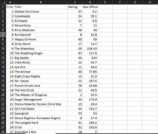 Solved Problem; Using Excel Using data in the file | Chegg.com