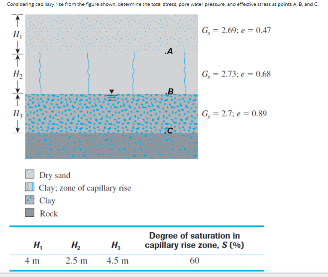 Solved Considering capillary rise from the figure shown, | Chegg.com