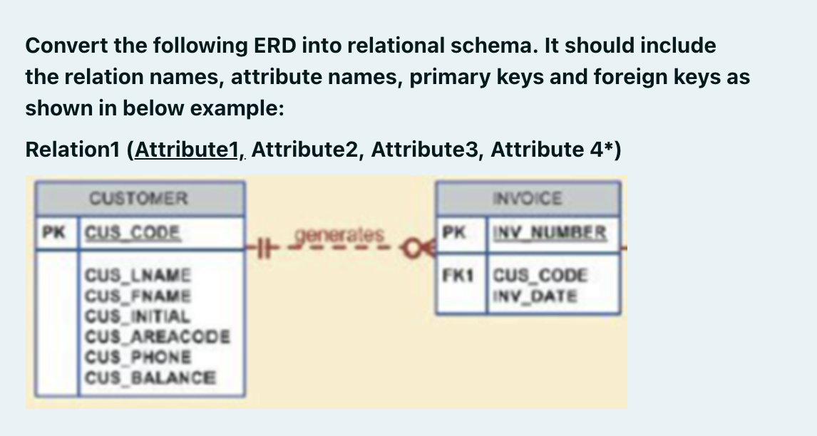 Solved Convert The Following ERD Into Relational Schema. It | Chegg.com