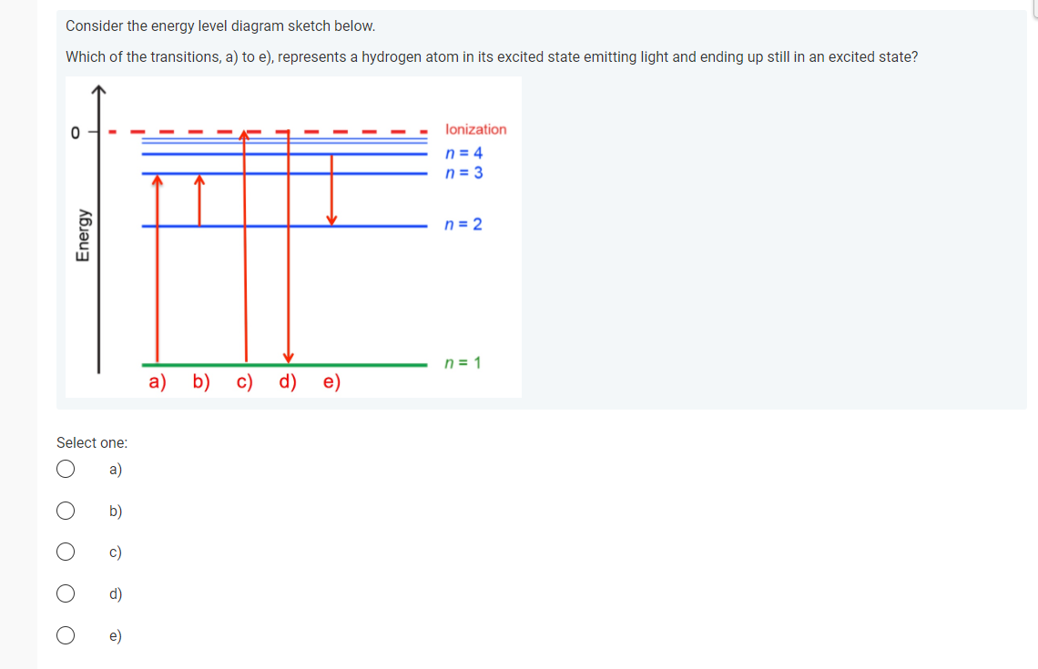 Solved Consider the energy level diagram sketch below. Which | Chegg.com