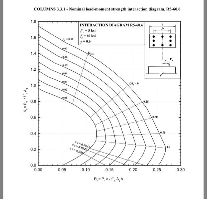 solved-using-the-column-interaction-diagrams-design-a-chegg