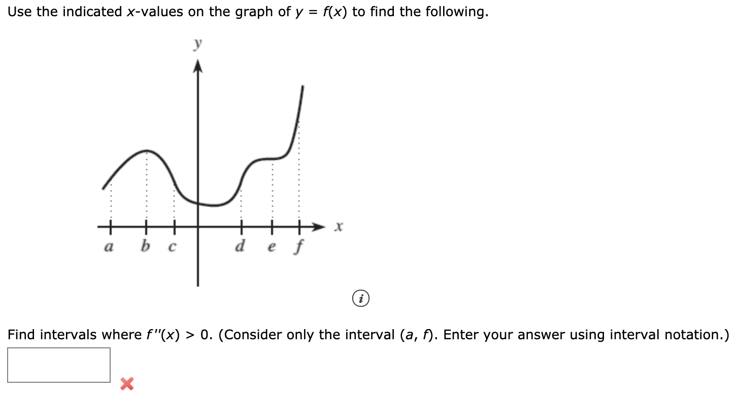 Solved Use The Indicated X Values On The Graph Of Y F X Chegg Com