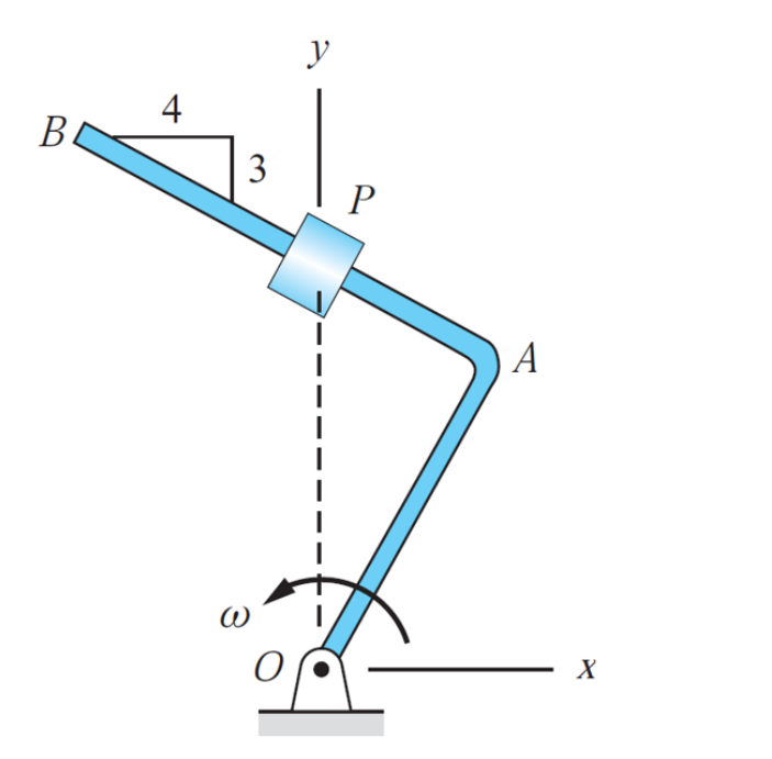 Solved Rod OAB is rotating counterclockwise with the