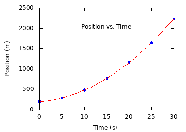 Solved Help! The Figure below represents the positions of a | Chegg.com