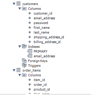 Solved Write an INSERT statement that adds the following | Chegg.com
