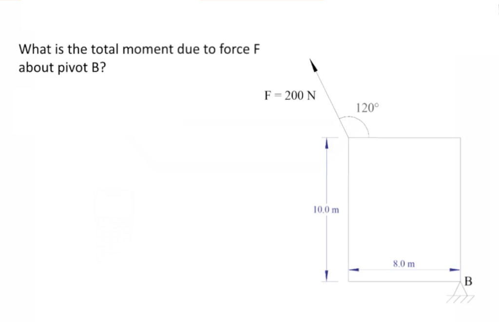 Solved What is the total moment due to fors about pivot B ? | Chegg.com