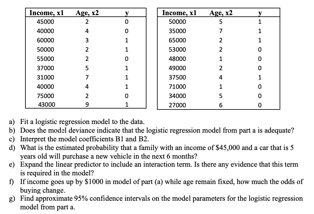 Solved A ï Fit A Logistic Regression Model To The Data B Chegg Solved A ï Fit A Logistic Regression Model To The Data B Chegg
