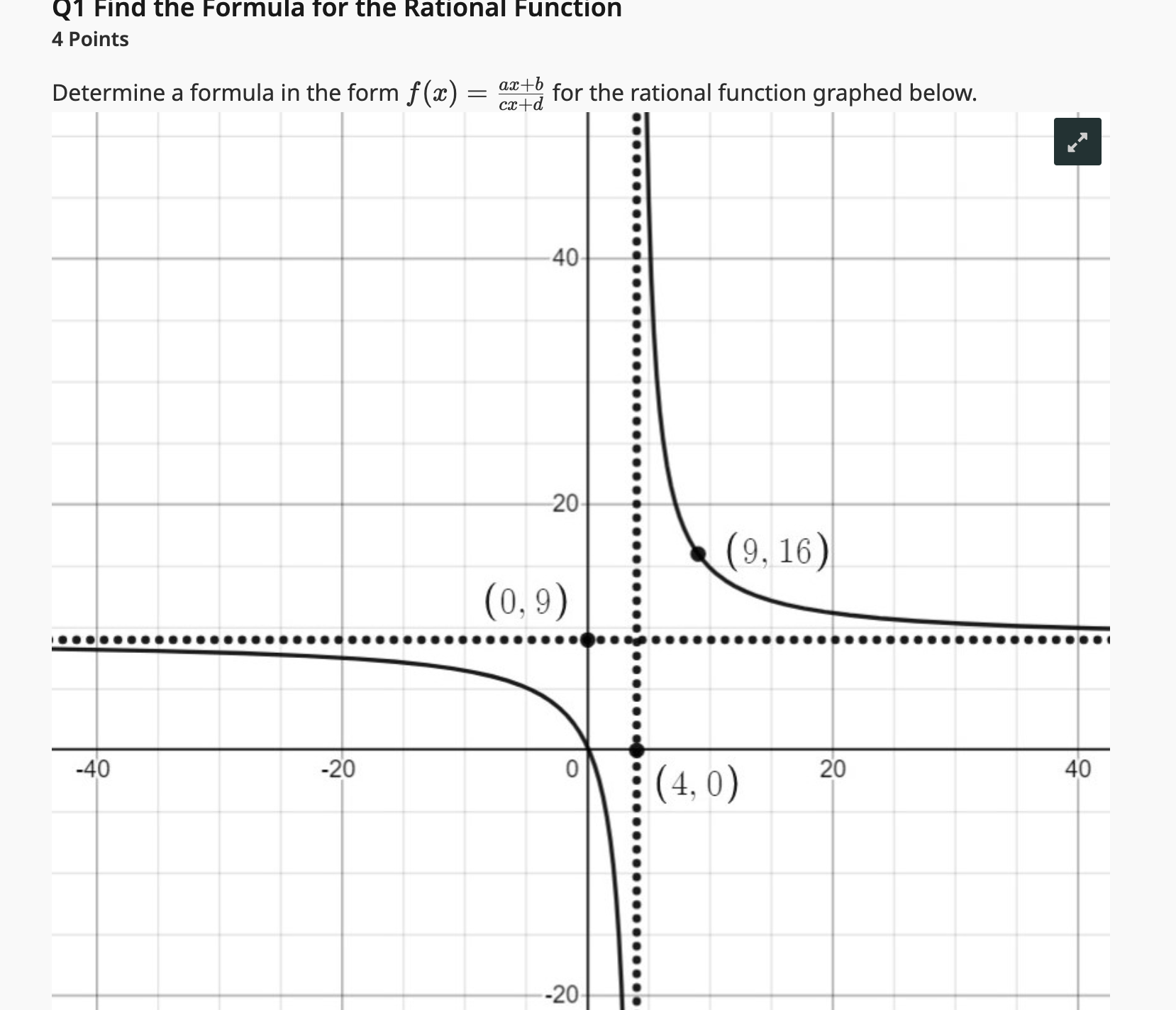 Solved Q1 Find the Formula for the Rational Function 4 | Chegg.com