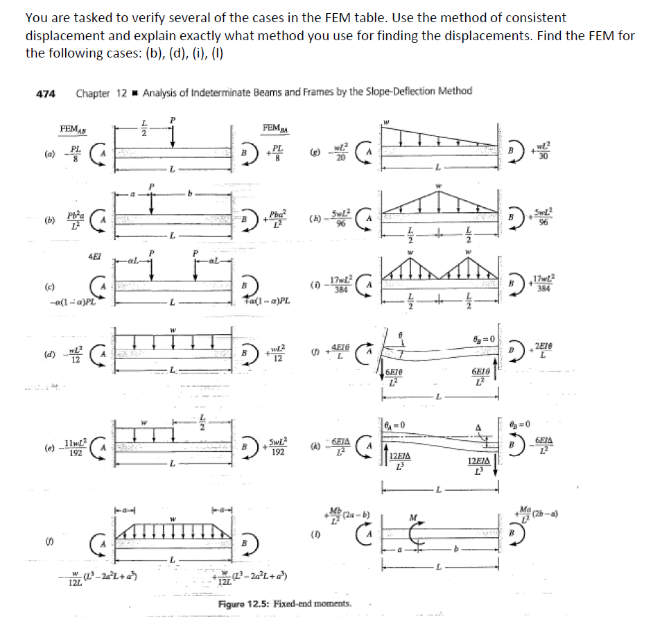 structural-engineering-how-to-determine-fixed-end-moment-in-47-off