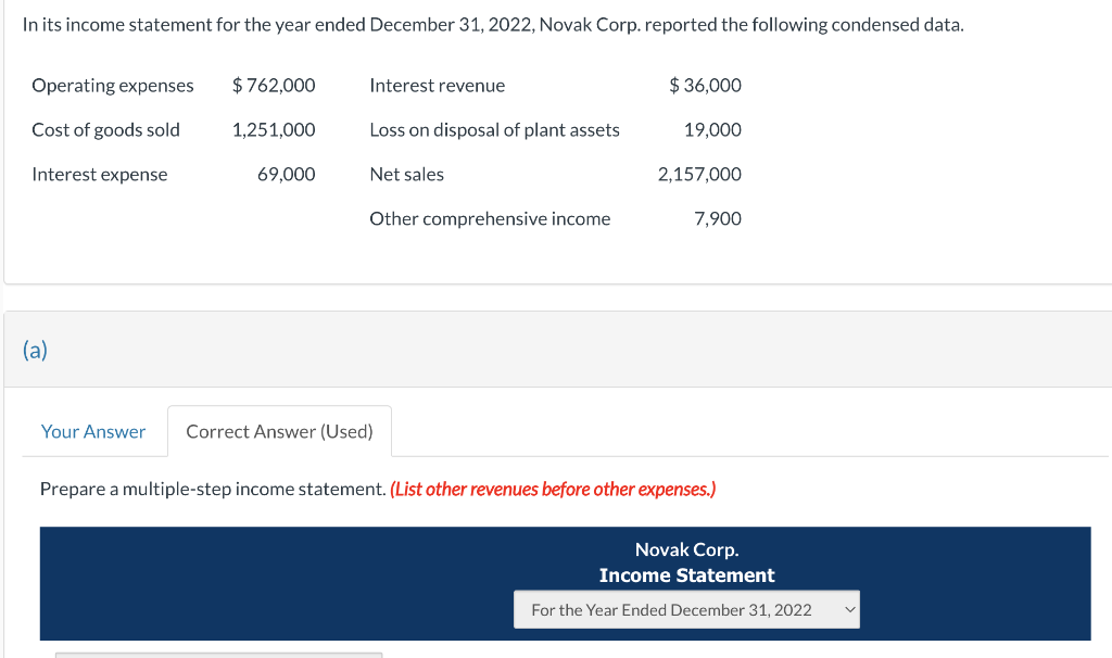 Solved In its income statement for the year ended December | Chegg.com