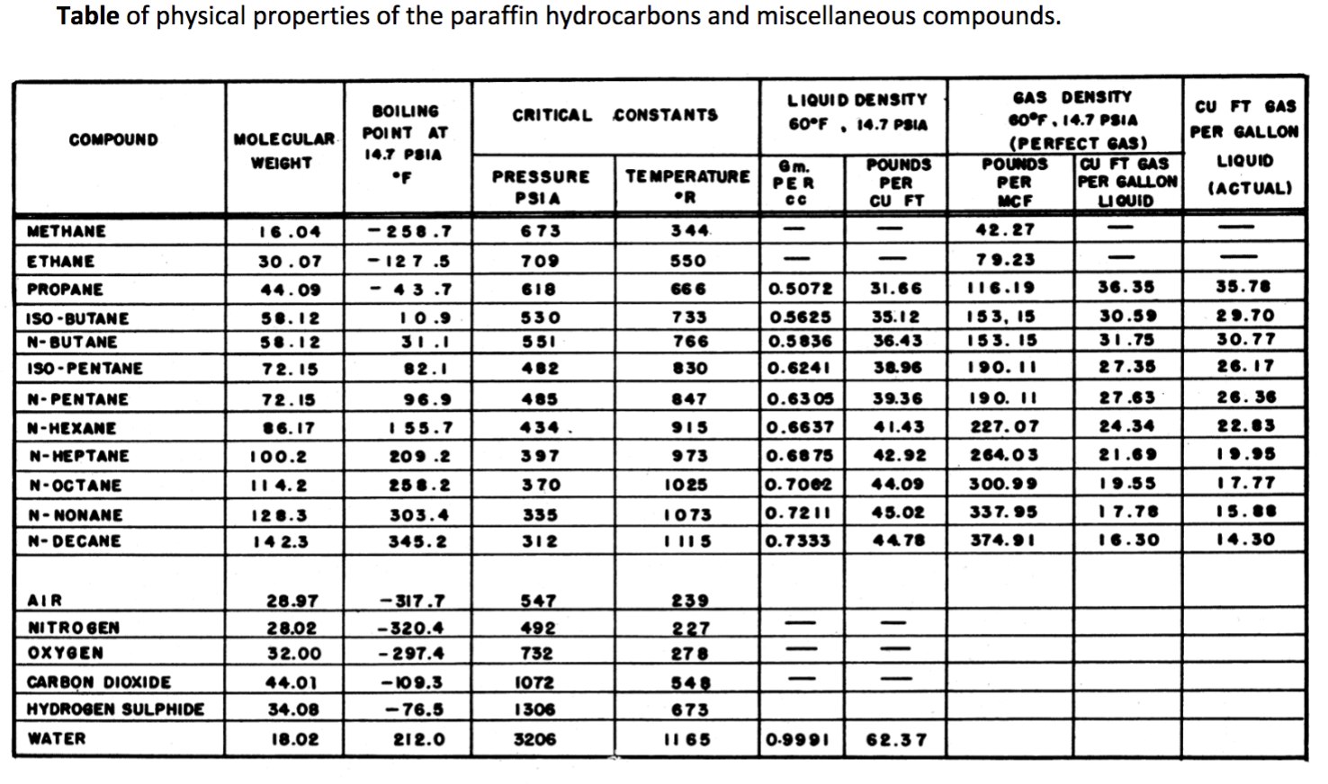 Solved 9 The Following Diagram Shows The Vapor Pressures Cheggcom