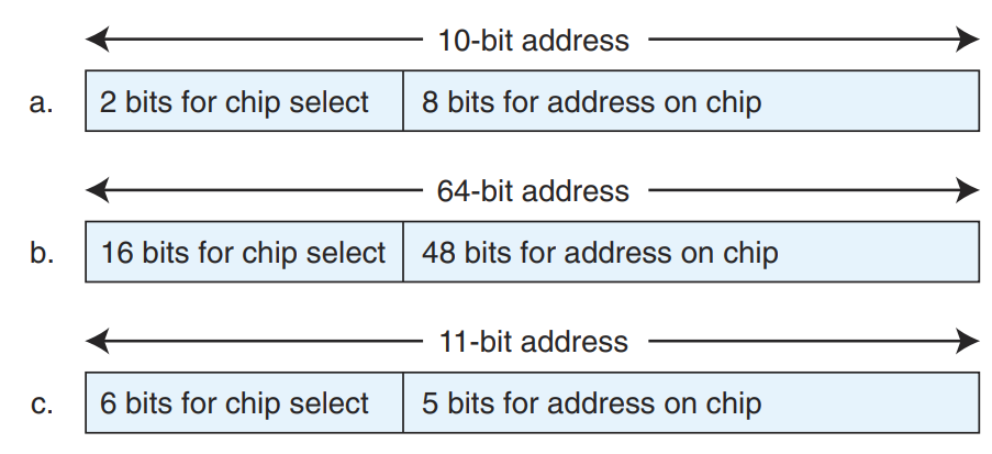 Solved 1. What are the main functions of the CPU? 2. Explain | Chegg.com