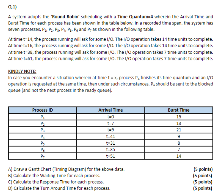 Solved Q.1)A system adopts the 'Round Robin' scheduling with | Chegg.com