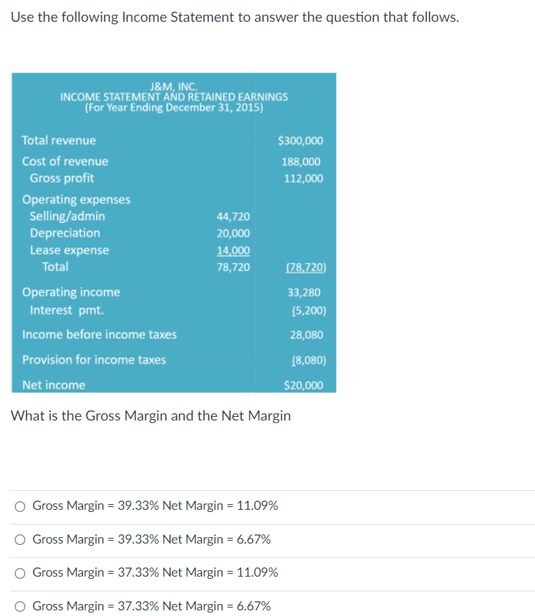 Solved Use The Following Income Statement To Answer The 5587